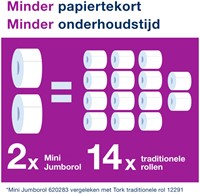 Toiletpapierdispenser Tork T2 Elevation jumbo klein wit 555000-3